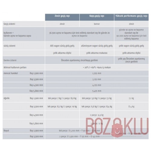 Somfy Seksiyonel Kapı Motoru Rayı – Zincirli Ray 2,90 Mt, Tek Parça